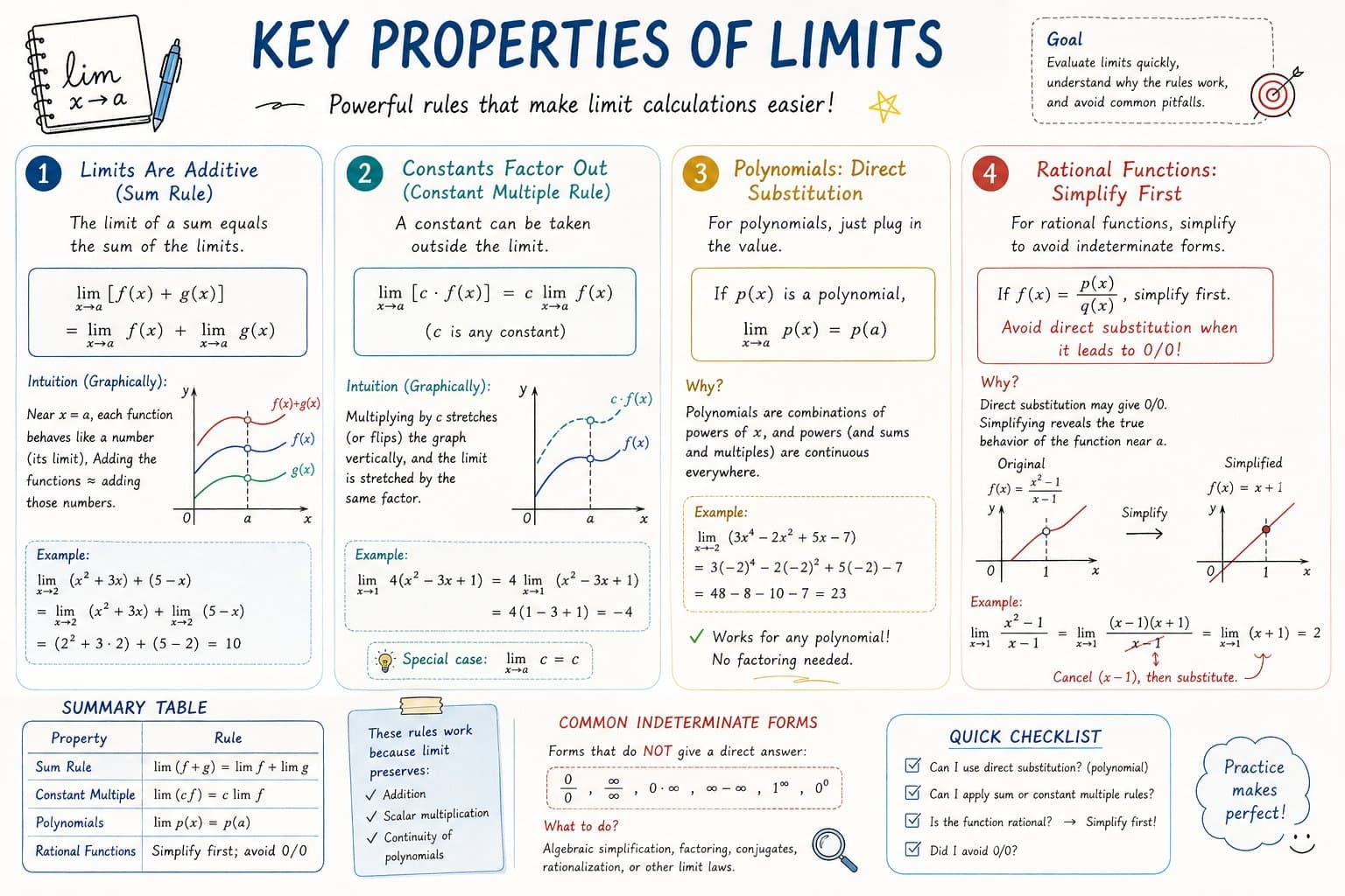 AP Calculus Lernblatt-Infografik