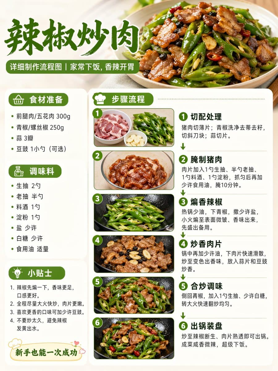 辛子豚肉料理 フローチャート