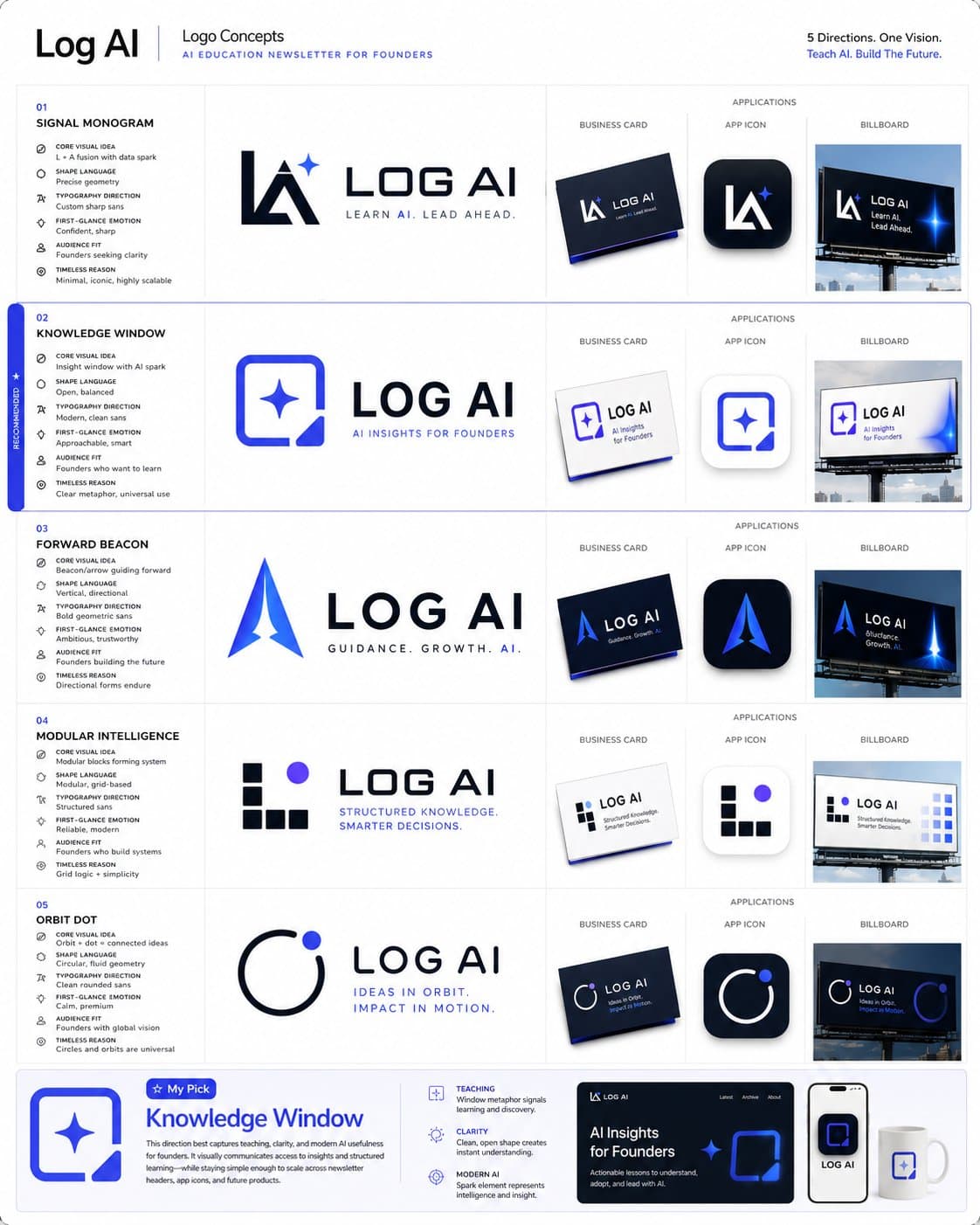Koleksi prompt sistem identitas logo & brand
