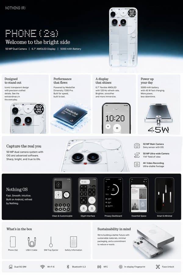Amazon-Detailbild-Design