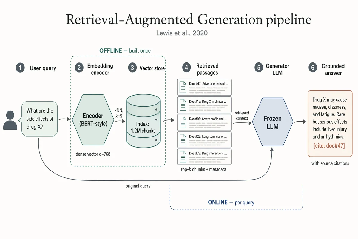 Retrieval-Augmented-Generation-Pipeline