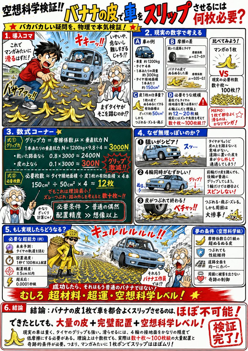 架空サイエンス インフォグラフィック・ジェネレーター